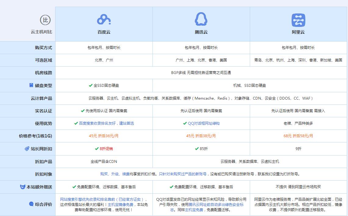 头屯河云主机代理对比.jpg